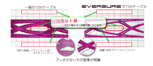 ケーブル構造