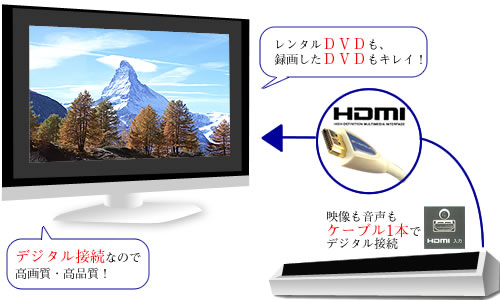 HDMIの特長